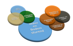 Water and soil guiding is more than just understanding how the natural system works.
