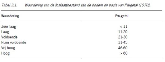 tabel 3.1.jpg